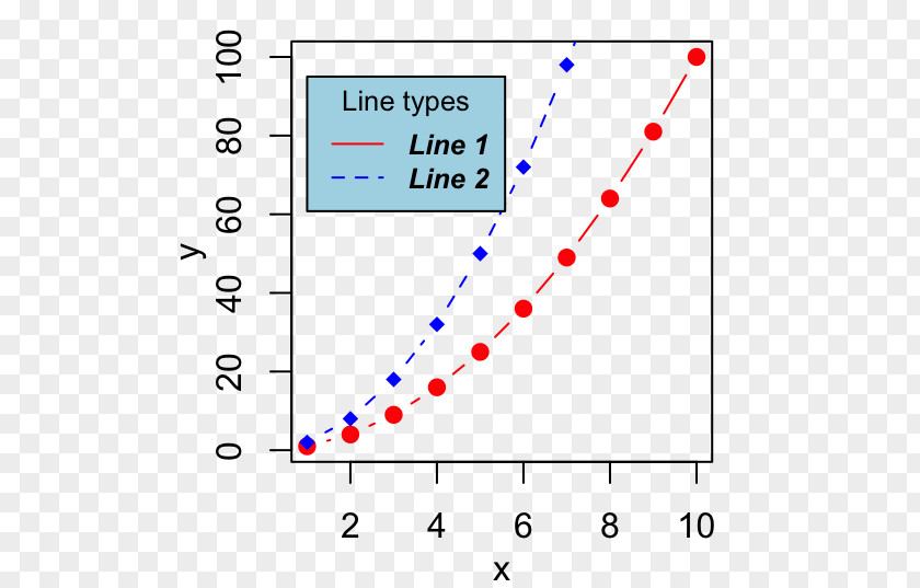 Line Plot Chart Heat Map PNG