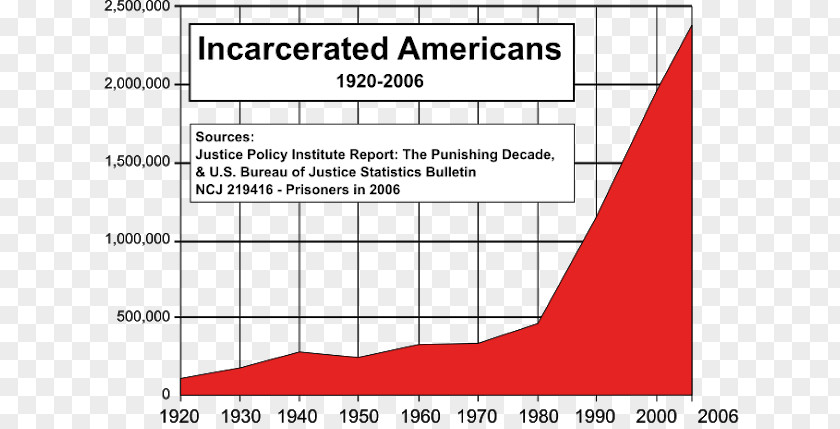 African American Business Incarceration In The United States War On Drugs New Jim Crow: Mass Age Of Colorblindness Prison PNG