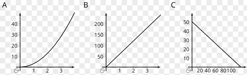 Function Curve Triangle White PNG
