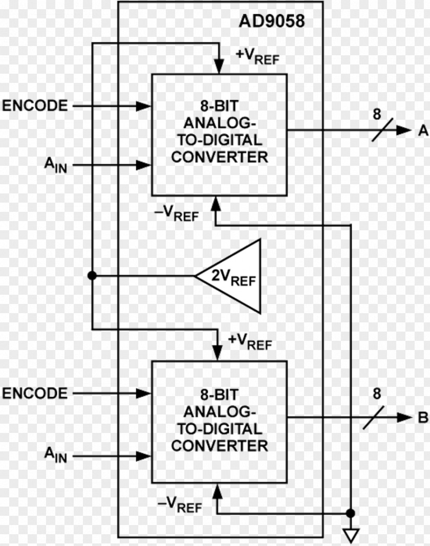 Analog-to-digital Converter Analog Devices Signal Effective Number Of Bits Datasheet PNG