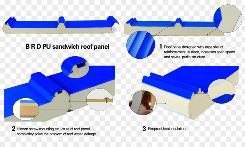 Building Materials Sandwich Panel Polyurethane Structural Insulated PNG