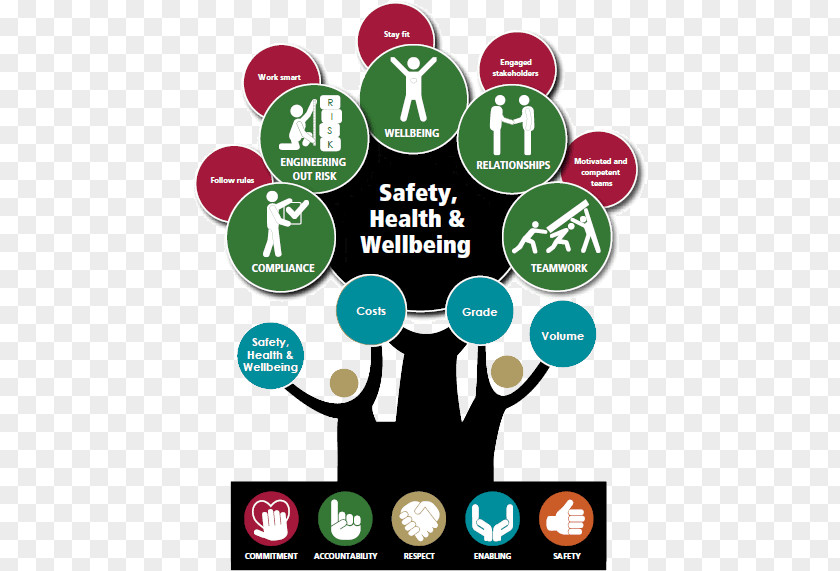 Safety Culture Occupational And Health Care Well-being PNG
