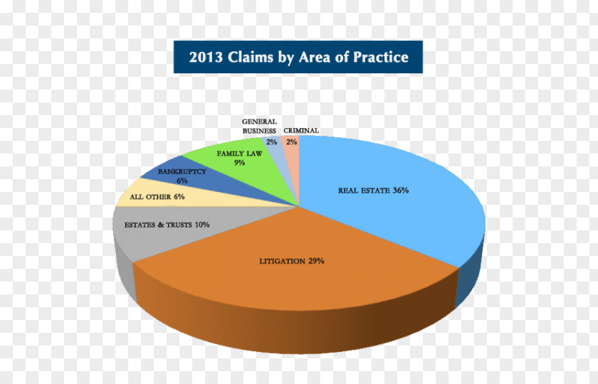 Annual Summary Health Insurance Claims Adjuster Law Organization PNG