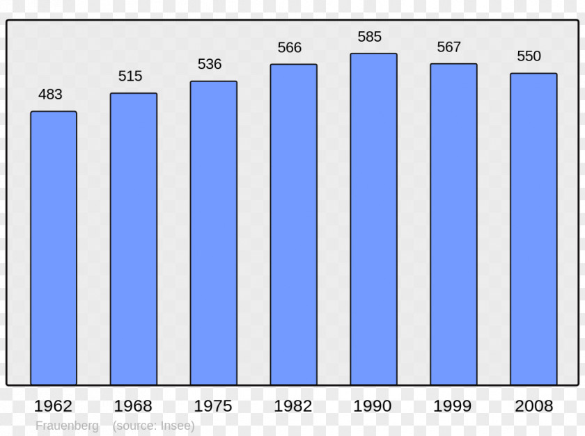 Population Le Havre Antony Rouen Seine PNG