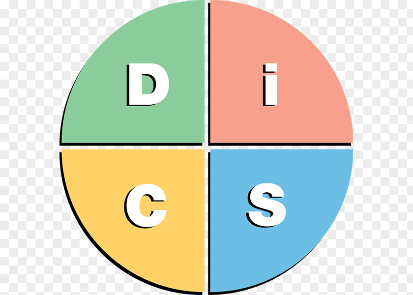 Frisbee DISC Assessment Personality Test Type Behavior PNG