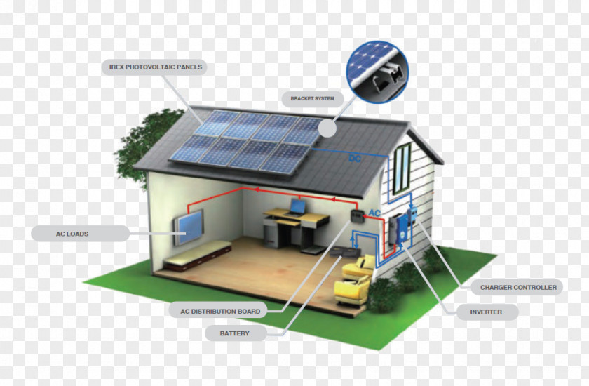 Energy Photovoltaic System Solar Panels Power Street Light PNG
