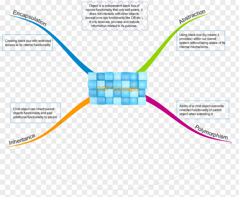 Self-awareness Technology Line Angle PNG