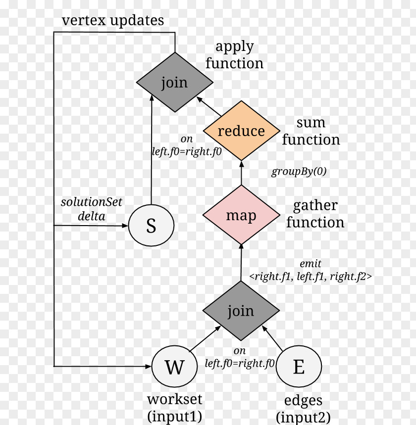 Apache Flink Wiring Diagram Schematic Electrical Wires & Cable Chart PNG