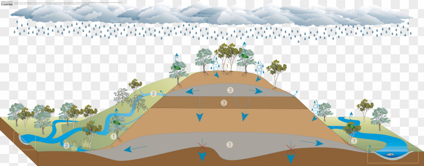 Natural Environmental Protection Illustration Graphics Water Resources Desktop Wallpaper Computer PNG