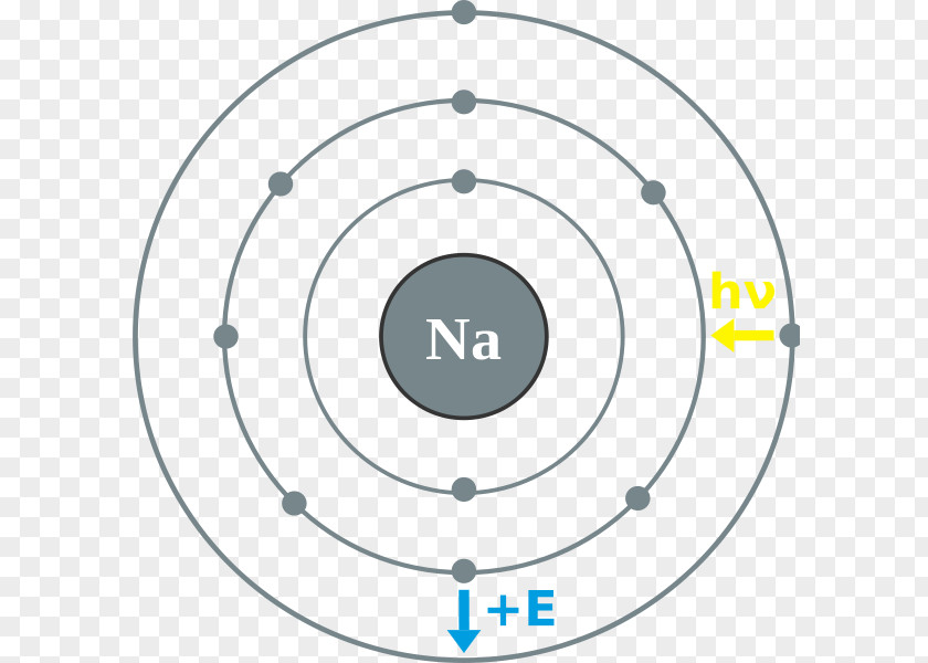 Electron Rubidium Valence Chemical Element Bohr Model PNG