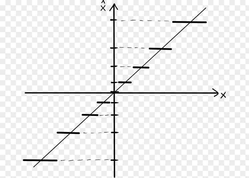 Characteristic Hyperbola Rectangle Slope Asymptote PNG