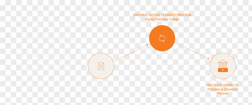 Pathway Brand Diagram Font PNG