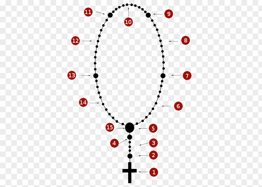 Pray The Rosary Prayer Beads Clip Art PNG