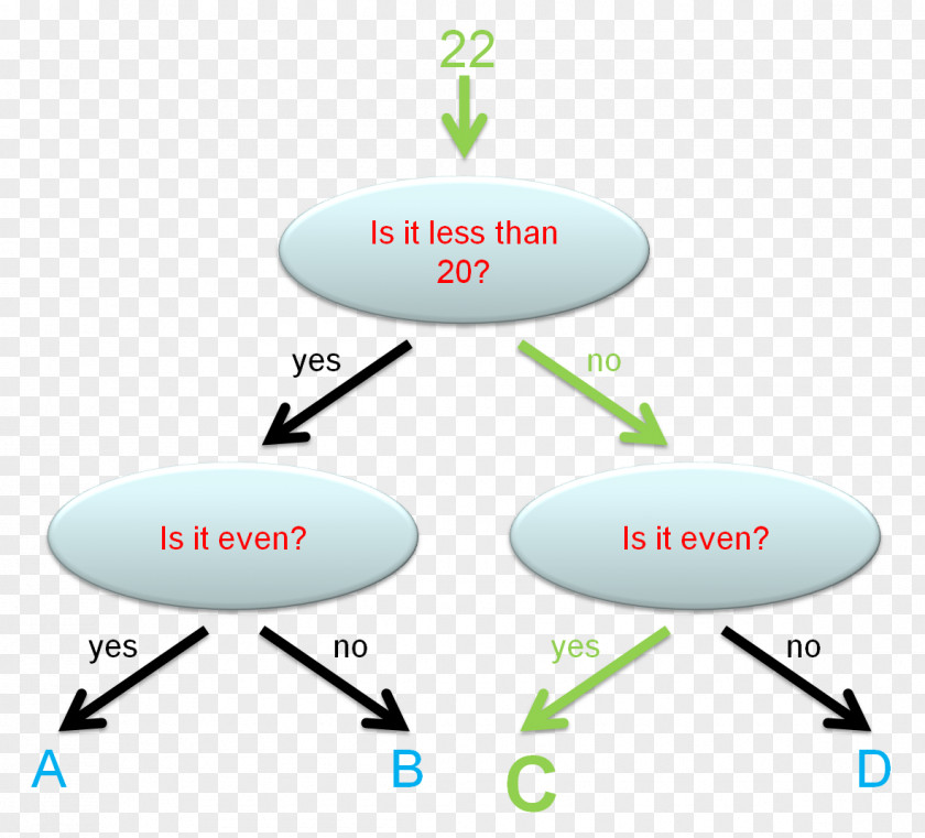 Tree Diagram 2D Geometric Model Point PNG