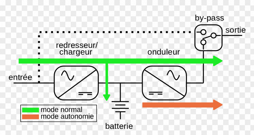 Conversions UPS Electricity Rechargeable Battery Power Converters Electric PNG