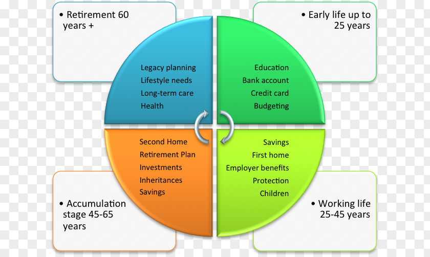 Financial Planning Plan Personal Finance Investment PNG