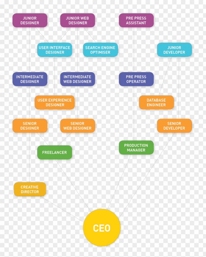 Technology Brand Diagram PNG