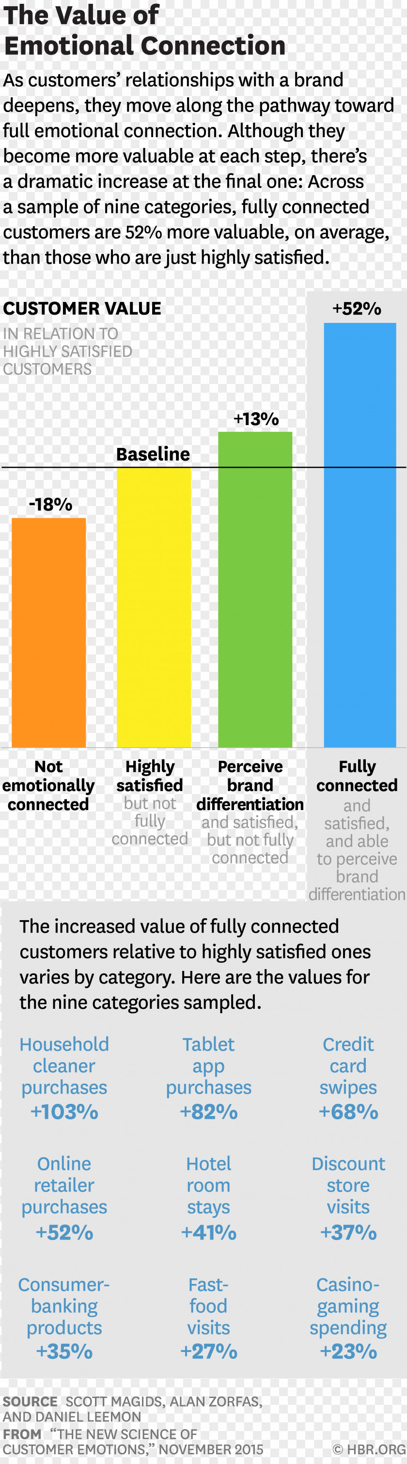 Business Harvard School Review Customer Emotion PNG