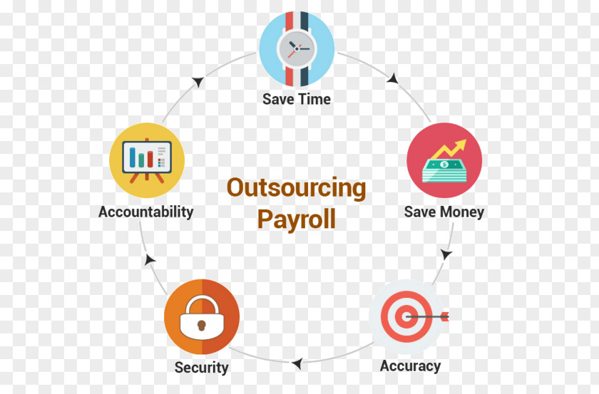 Business Outsourcing Payroll Management Service PNG
