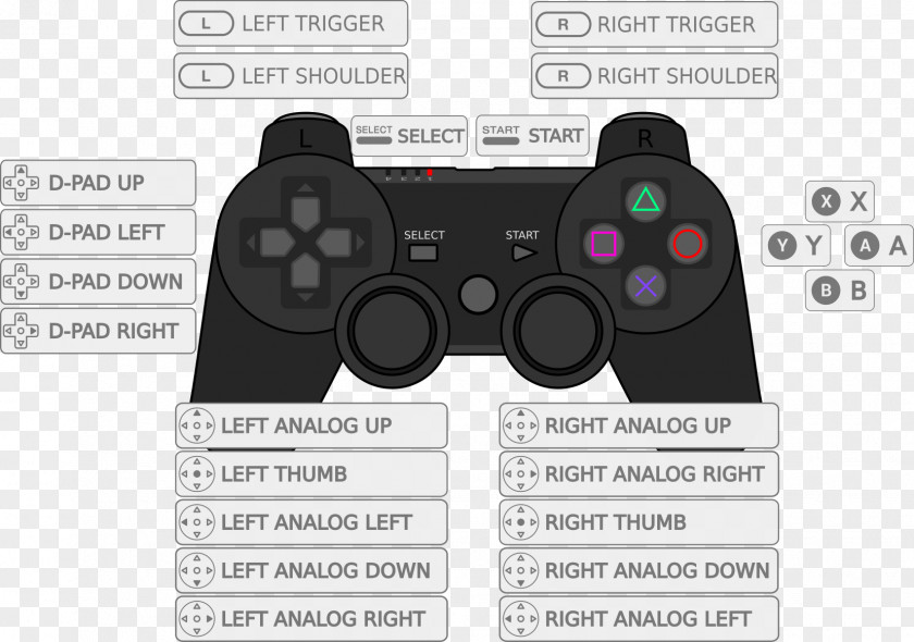 Joystick Game Controllers Xbox 360 Controller PlayStation 4 PNG