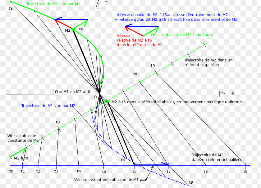 Angle Rectangle Line Point Circle PNG