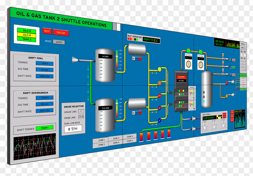 SCADA Programmable Logic Controllers Automation Distributed Control System Industrial PNG