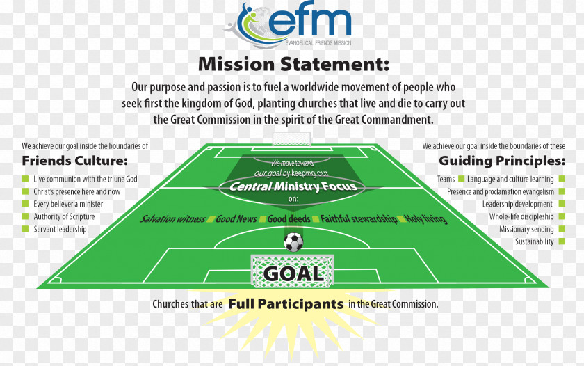 Church Evangelism Mission Statement Minister Organization Vision PNG