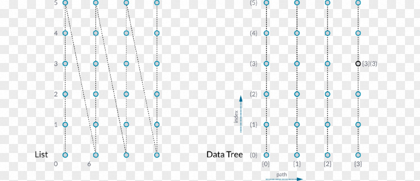 Grasshopper Tree Array Data Structure List Set PNG