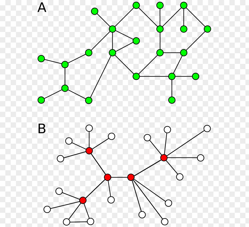Mathematics Graph Theory Connected Component Random PNG