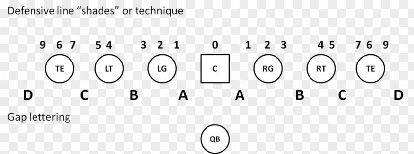 Movie Assignment New York Jets American Football Defense Defensive Tackle Lineman PNG