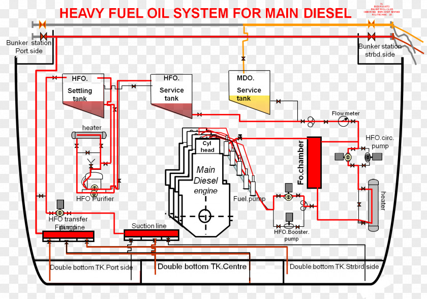 Design Drawing Engineering PNG