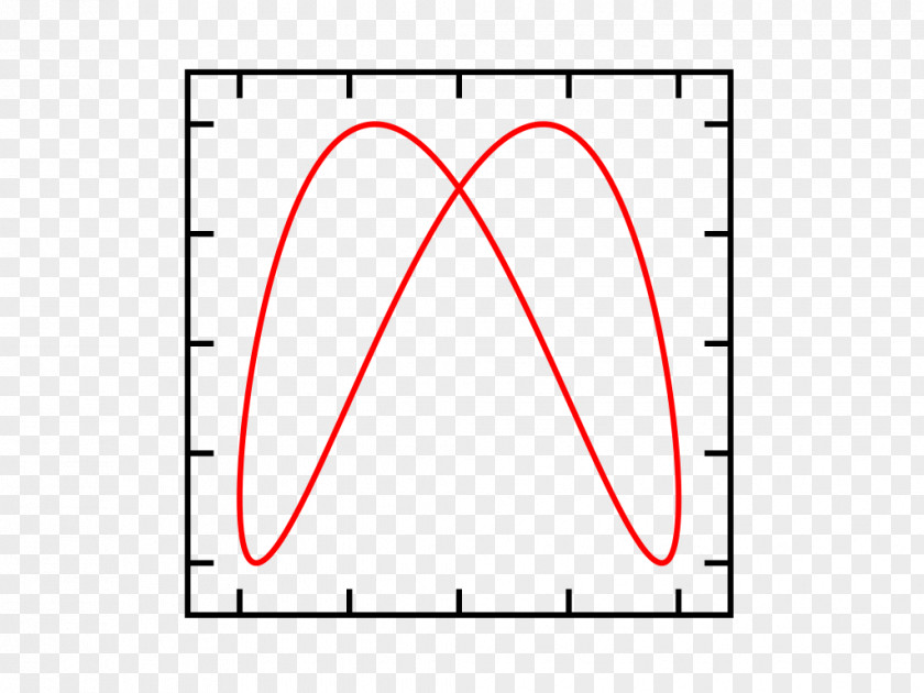 1/2 Moonlight Triangle Area Circle Rectangle PNG