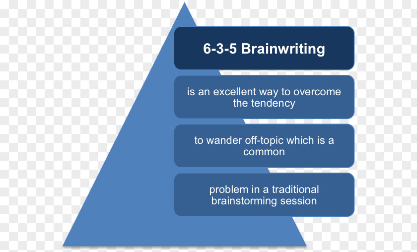 Six Traits Of Writing Ideas PowerPoint Brand Organization Product Design Line PNG