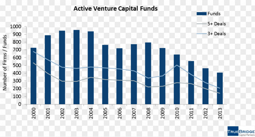 Funds United States Economic Indicator Bank Of Japan PNG