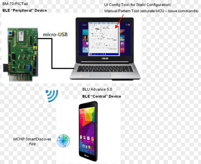 Laptop Computer Hardware Personal Electronics Software PNG