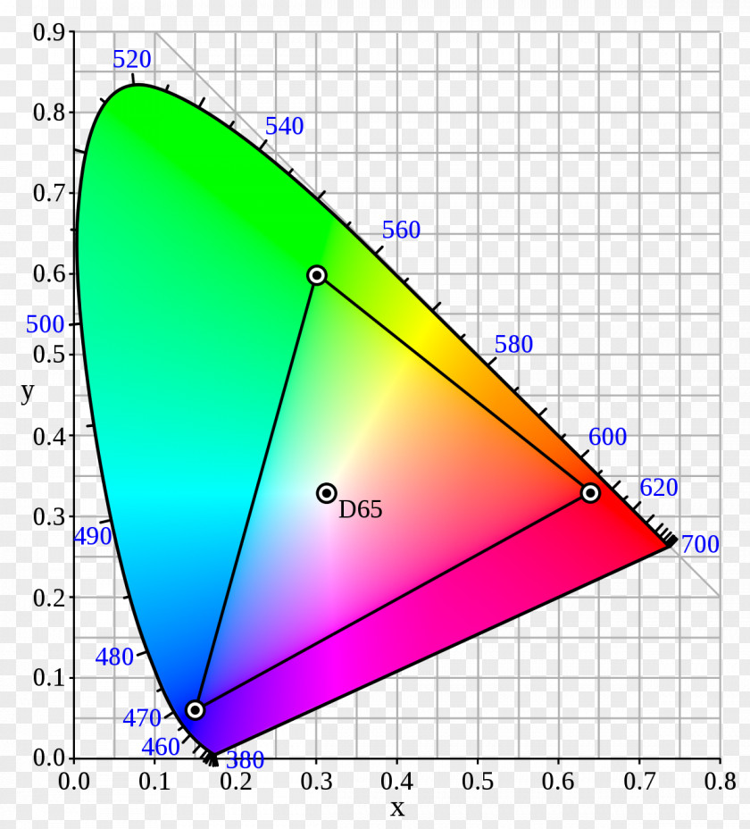 Adobe RGB Color Space SRGB Model PNG