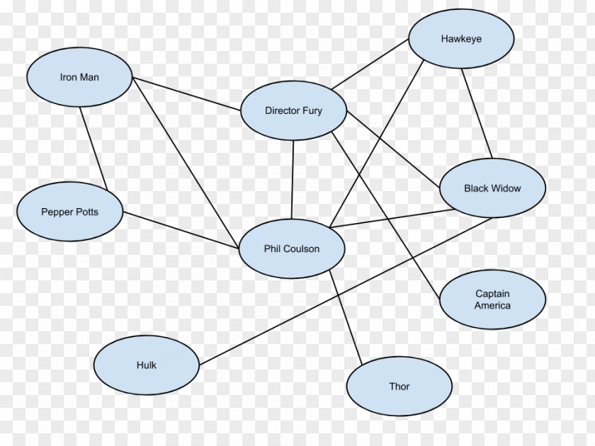 Graph Database Use Cases Product Angle Point Circle Pattern PNG