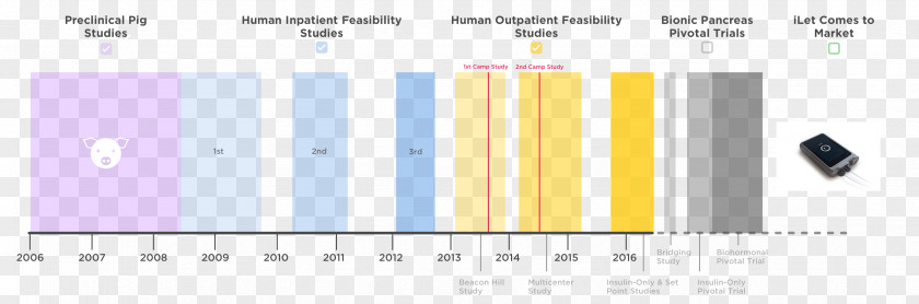 Type 1 Diabetes Paper Line Technology Angle PNG