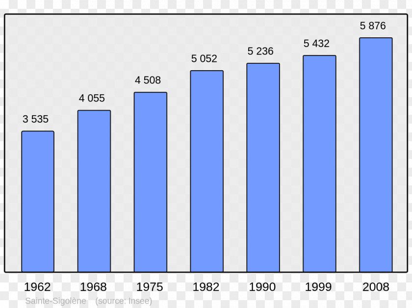 Codes Ajaccio Population And Demography: World Archaeology 30:2 Corsican Republic PNG