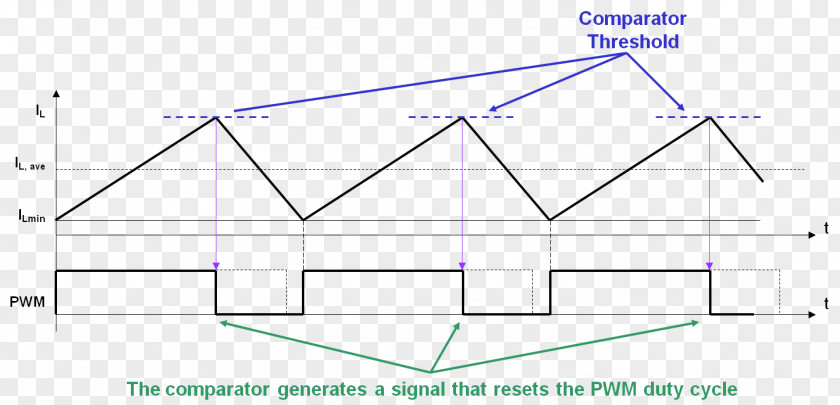 Triangle Point Diagram PNG