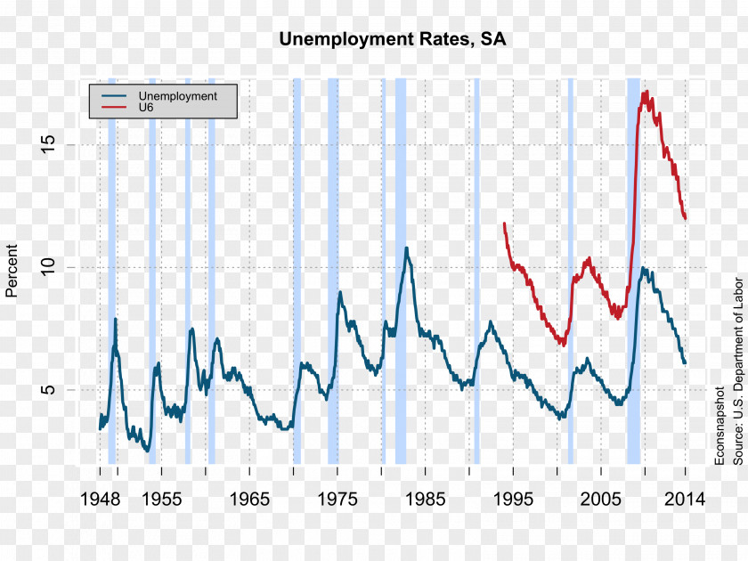 United States President Of The Unemployment In Economy PNG