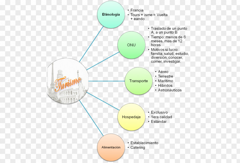 Technology Brand Diagram PNG