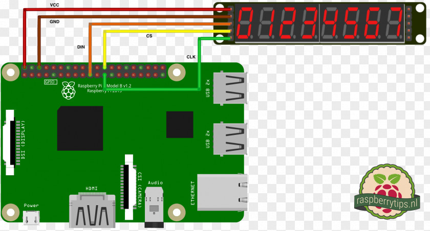 USB Raspberry Pi 3 General-purpose Input/output Sensor I²C PNG