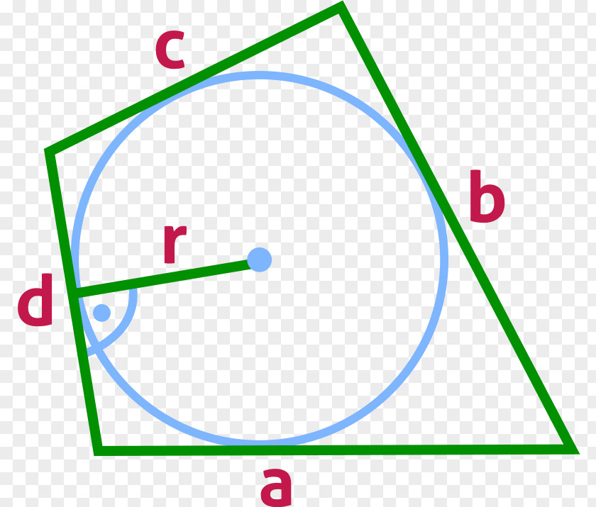 Circle Quadrilateral Circumscribed Angle Convex Set PNG