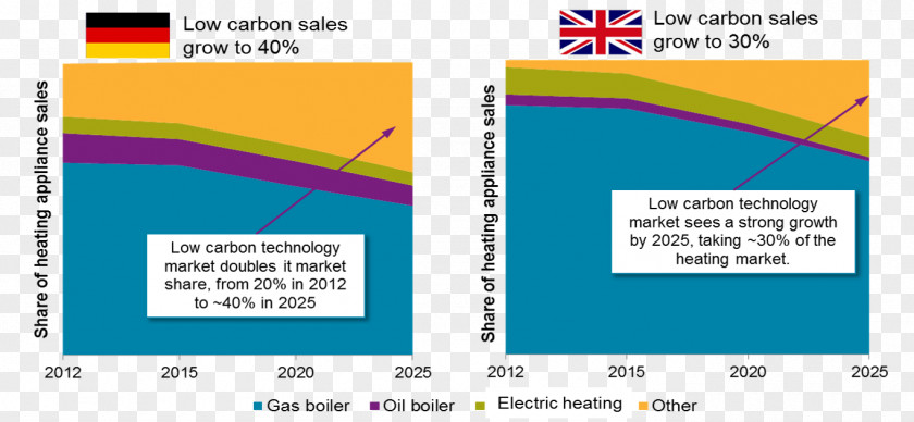 Energy Germany Boiler Central Heating Electricity Biomass PNG