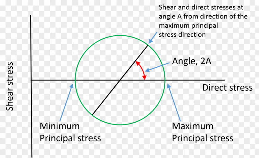 Line Angle Document PNG