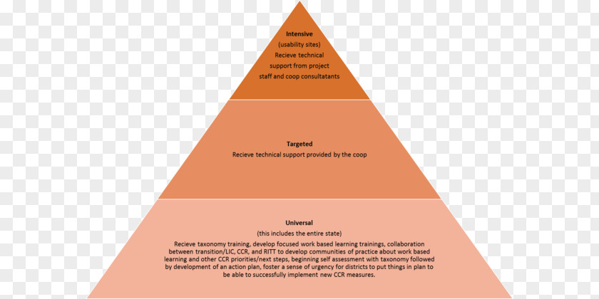 Presentation Skills Evaluation Management Company Planning Strategy School PNG