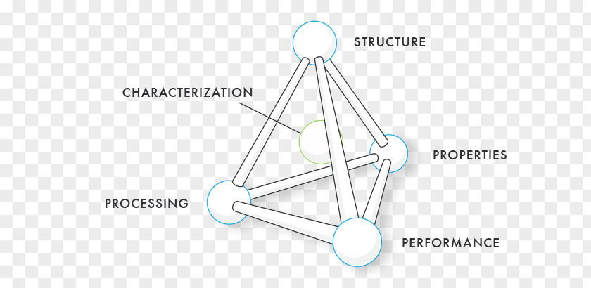 Development Material Line Angle PNG