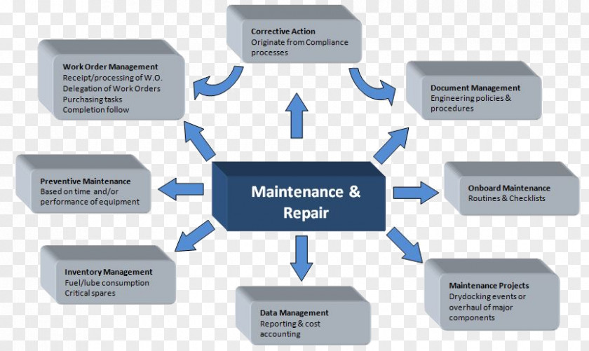 Preventive Maintenance Management System PNG