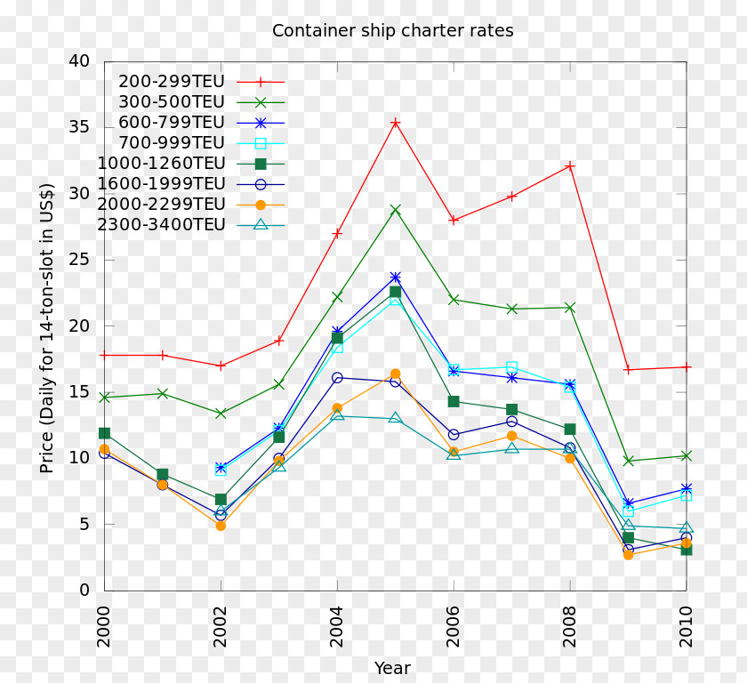 Scraping Diagram Container Ship Intermodal Bulk Cargo PNG